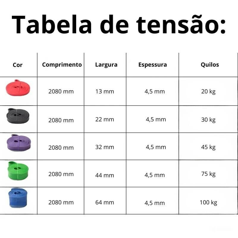 Faixa de Resistência de Látex - Treine com Mais Repetições, Menos Lesões!