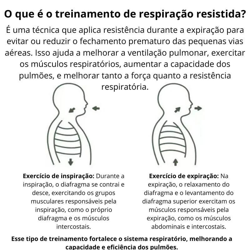 Respirador Fitness - Desperte Seus Pulmões!